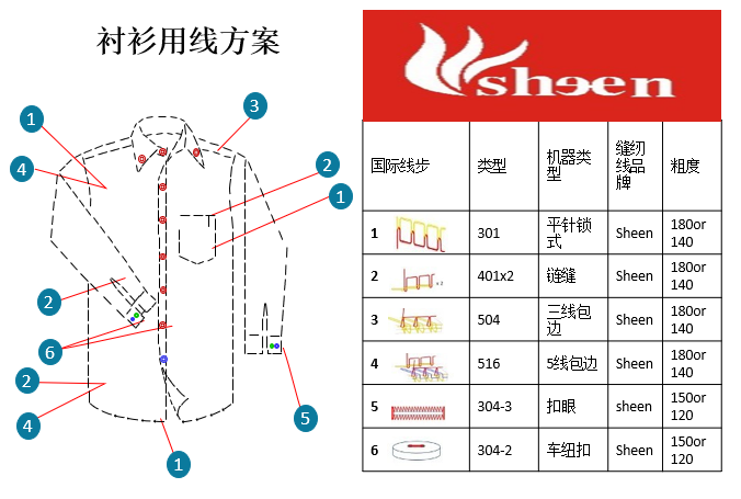 Solar Project of Wuhan China