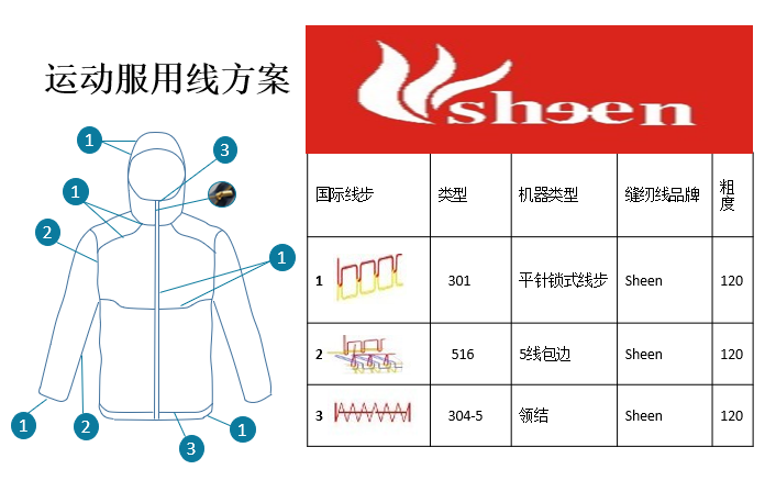 Solar Project of Wuhan China